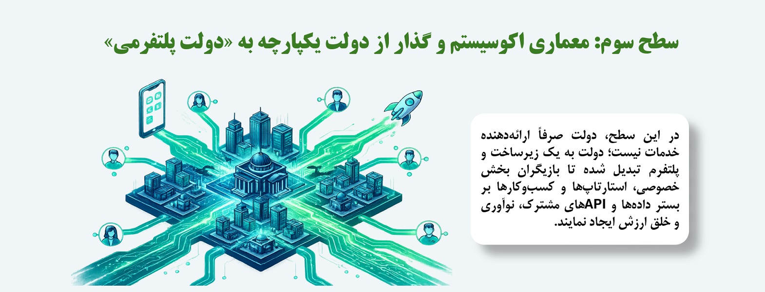 معماری اکوسیستم‌های دیجیتال