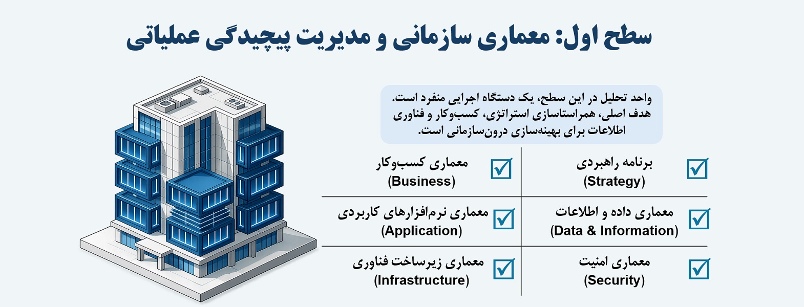 معماری دستگاه (سازمان)